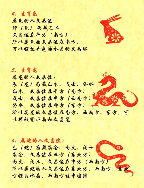 属相的开运位是什么意思？如何确定自己的属相开运位？