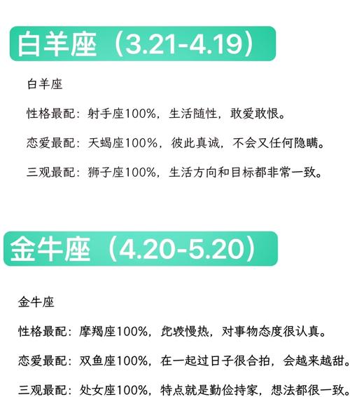 2026年情侣星座配对，哪些星座组合的爱情在2026年会忒别美满呢？