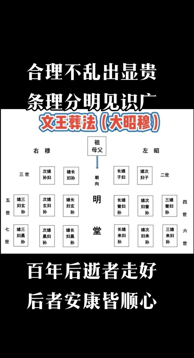 几代人墓地排列有何讲究和传统习俗？