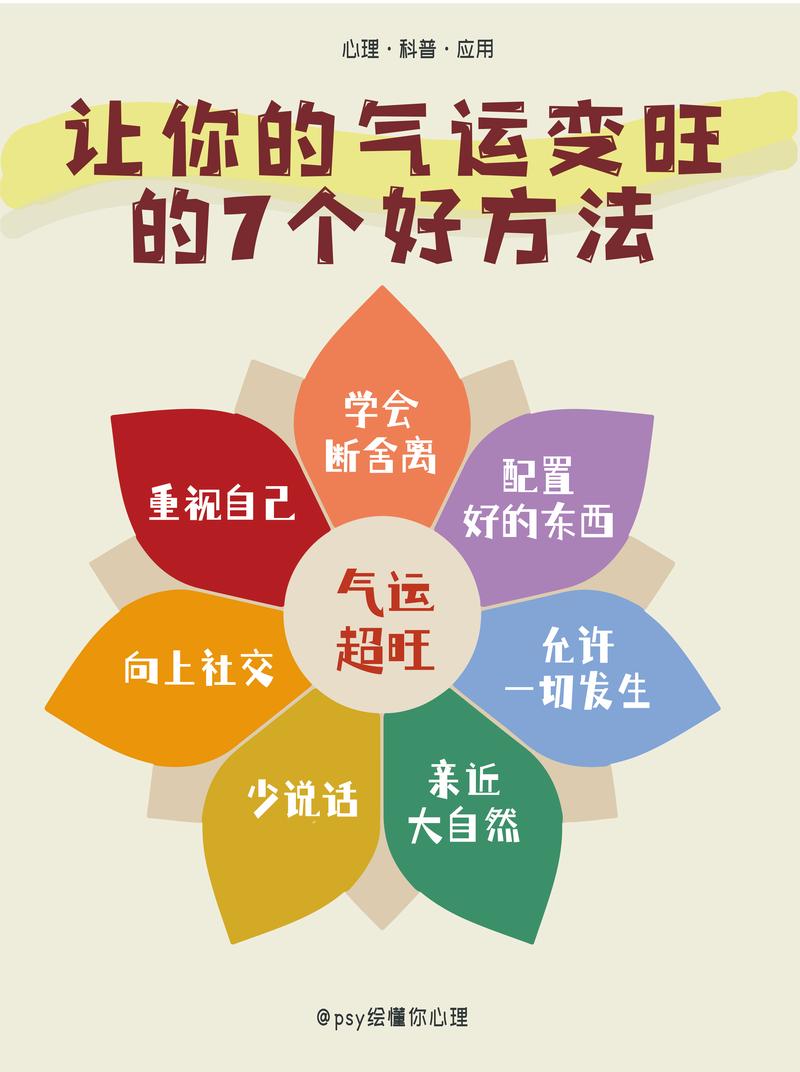日常生活中哪些行为可能影响我们的运气或运势？