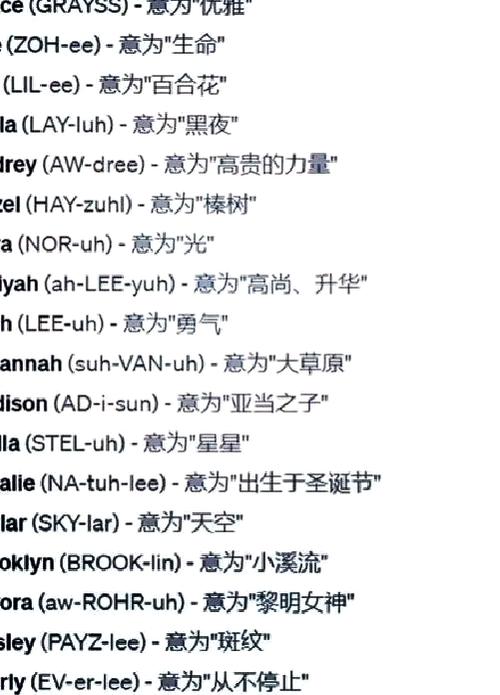 Yessenia这个名字的寓意是什么？