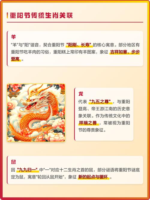一年一度的重阳节对应的生肖是哪个？