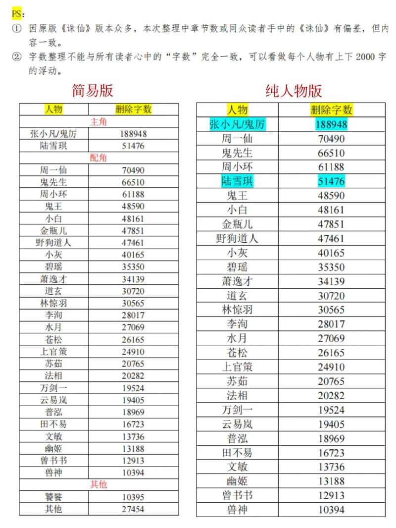 诛仙人物名字如何为新诛仙角色名字？