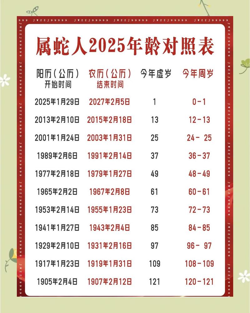 请问哪些年份出生的人属蛇，他们现在多少岁了？