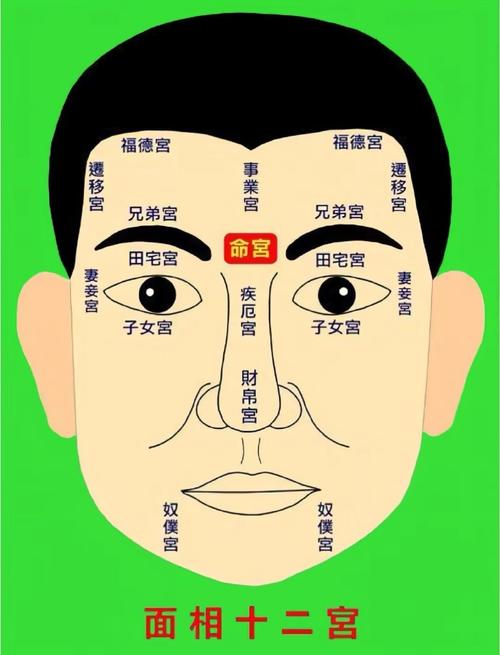 命宫凸起女生面相准吗？