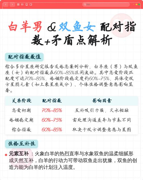 白羊座和双鱼座的婚姻指数是多少？