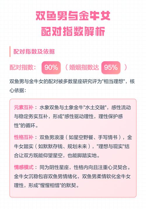 双鱼座和双鱼座配对指数是多少？