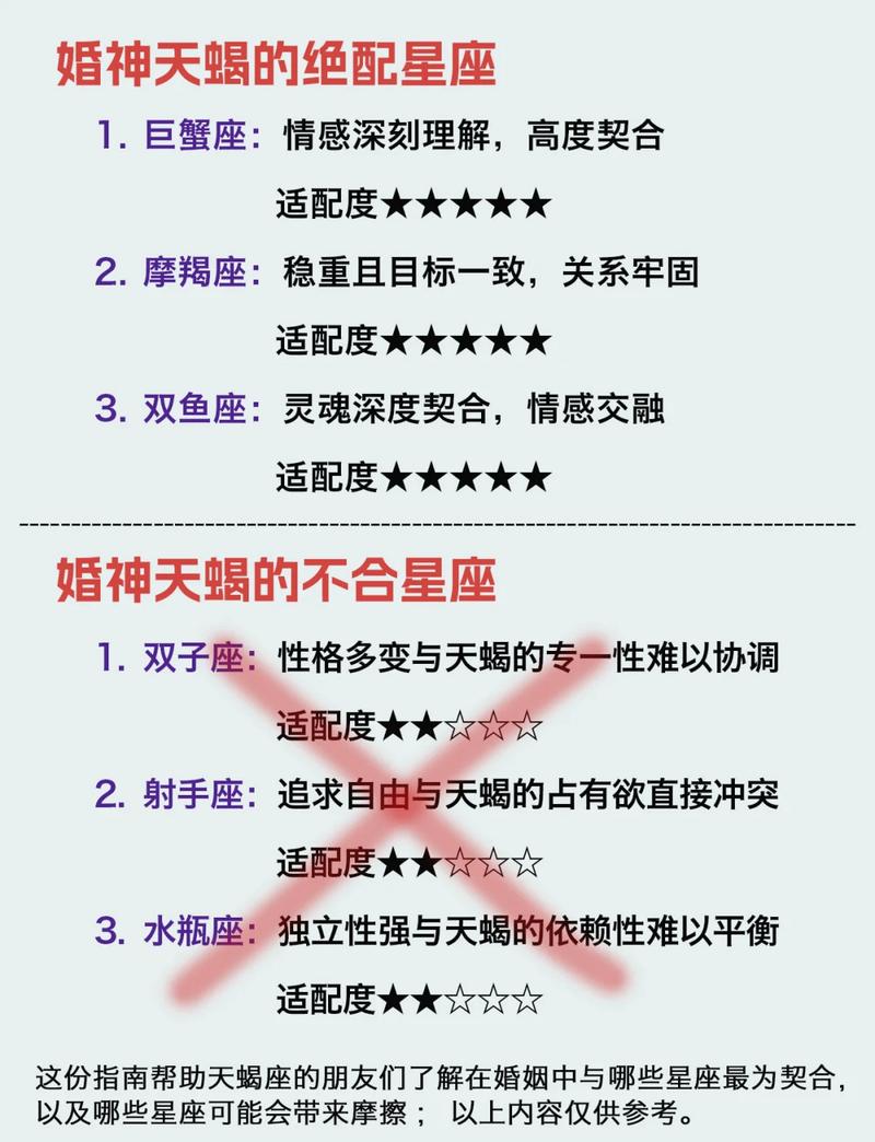 天蝎上升星座男性最适合与哪种星座女性配对？