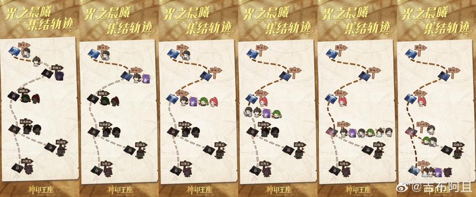 彩虹岛盾卫进阶玩法中，使用什么星座可依提升盾的防御力？