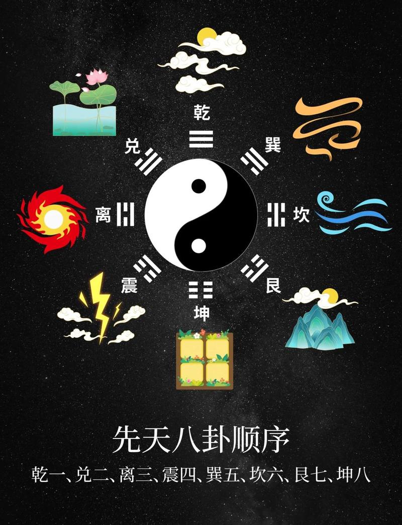 如何同过易经阳宅八卦图解来断卦阳宅风水？