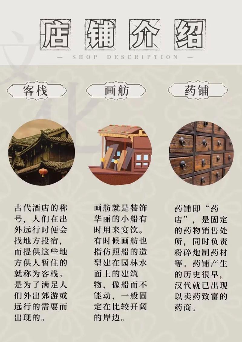 周公解梦店铺里的商品（商店）具体代表什么含义？