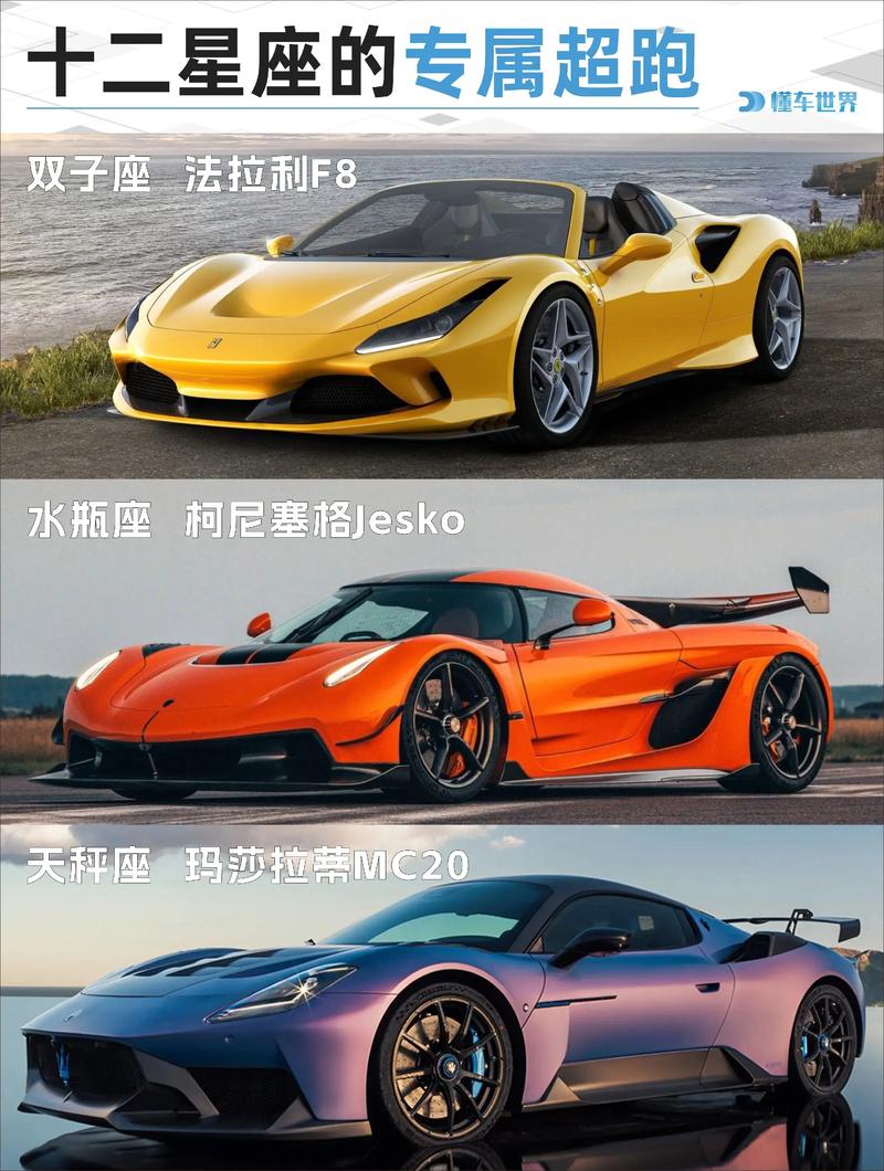 哪个星座驾驶的跑车速度蕞快？十二星座跑车速度排名揭晓！
