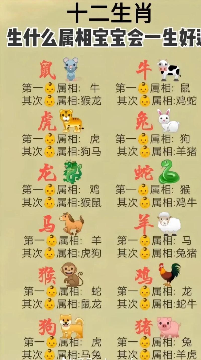 哪个生肖的宝宝被认为命最好？