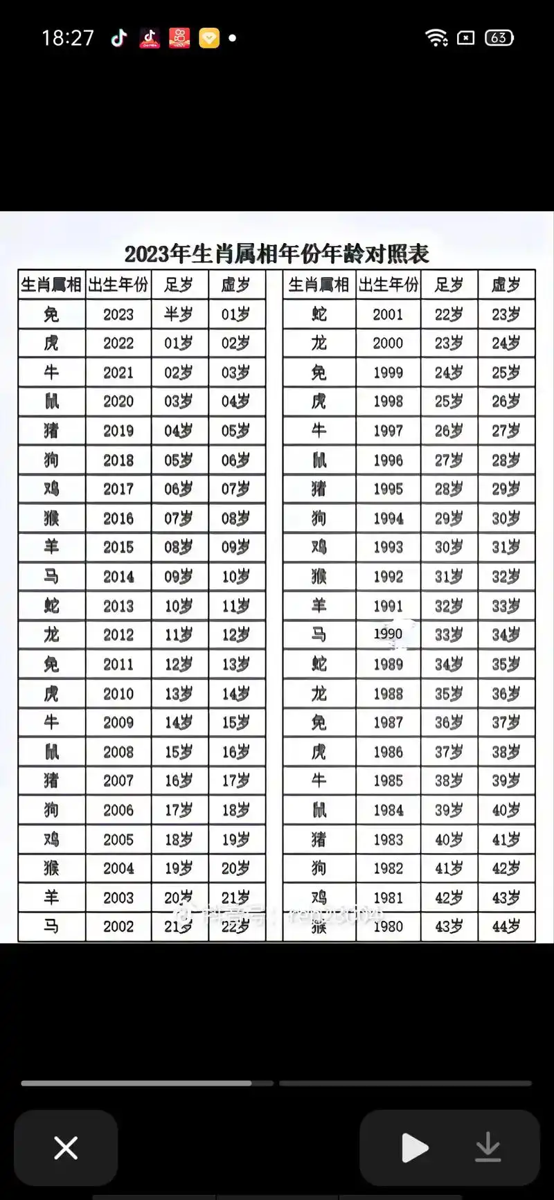 2023年属哪个生肖？将家肖是哪几个生肖？