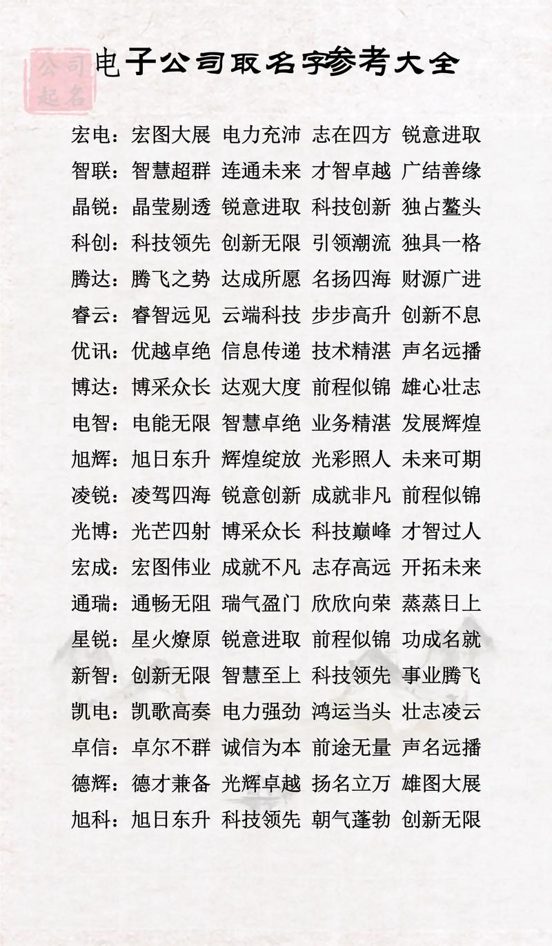 电子厂起名时有没有什么好听的行业名字推荐？