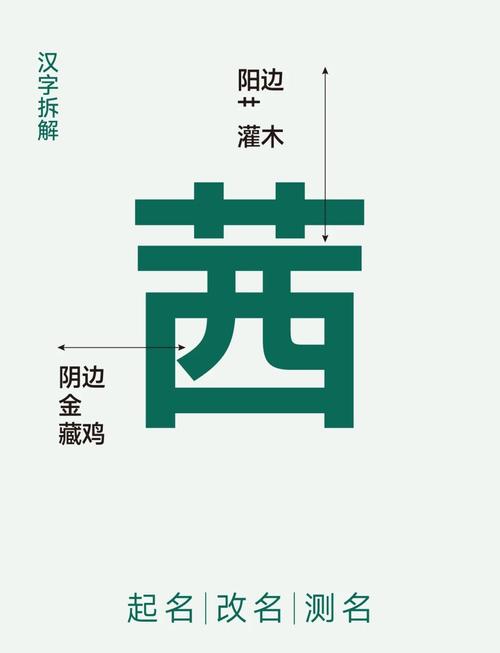 茜字在名字中应该怎么正确发音呢？