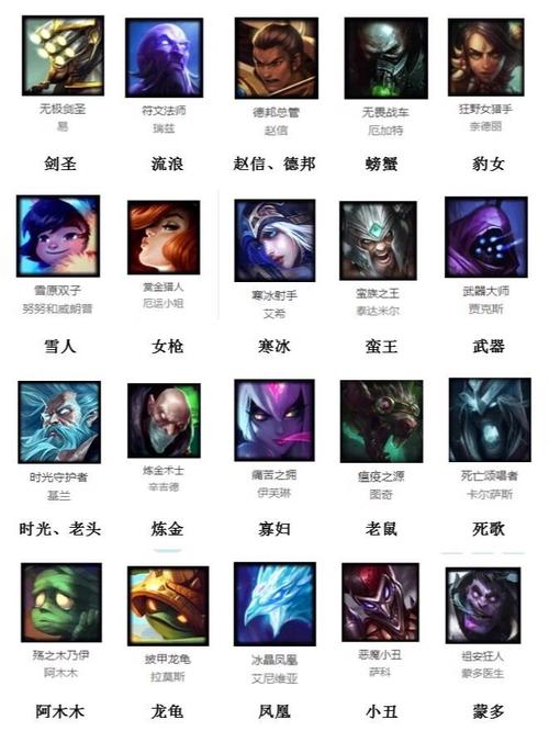 英雄联盟中，有哪些文艺又高端的寒冰英雄昵称推荐？