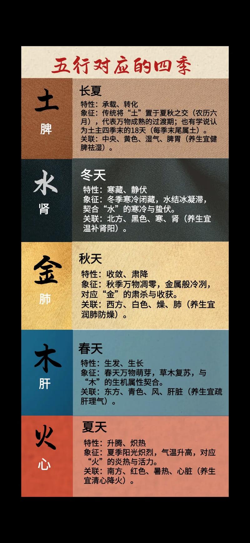 春夏秋冬出生的人，分别缺哪种五行元素？