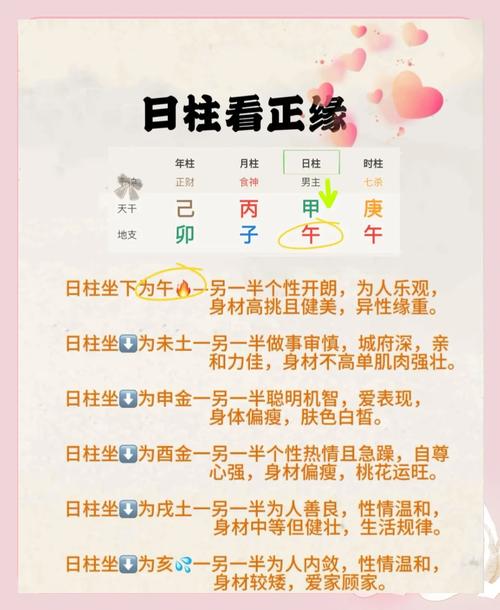 算命时如何通过问哪些问题来准确了解姻缘运势？