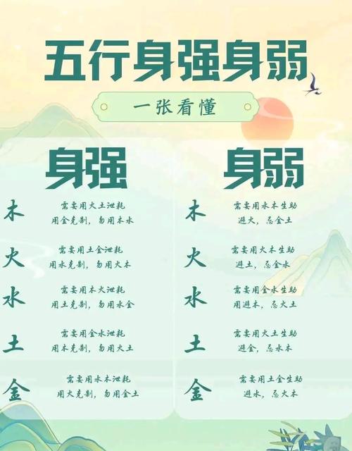 八字身弱比肩多，走比肩大运是否梗合适呢？