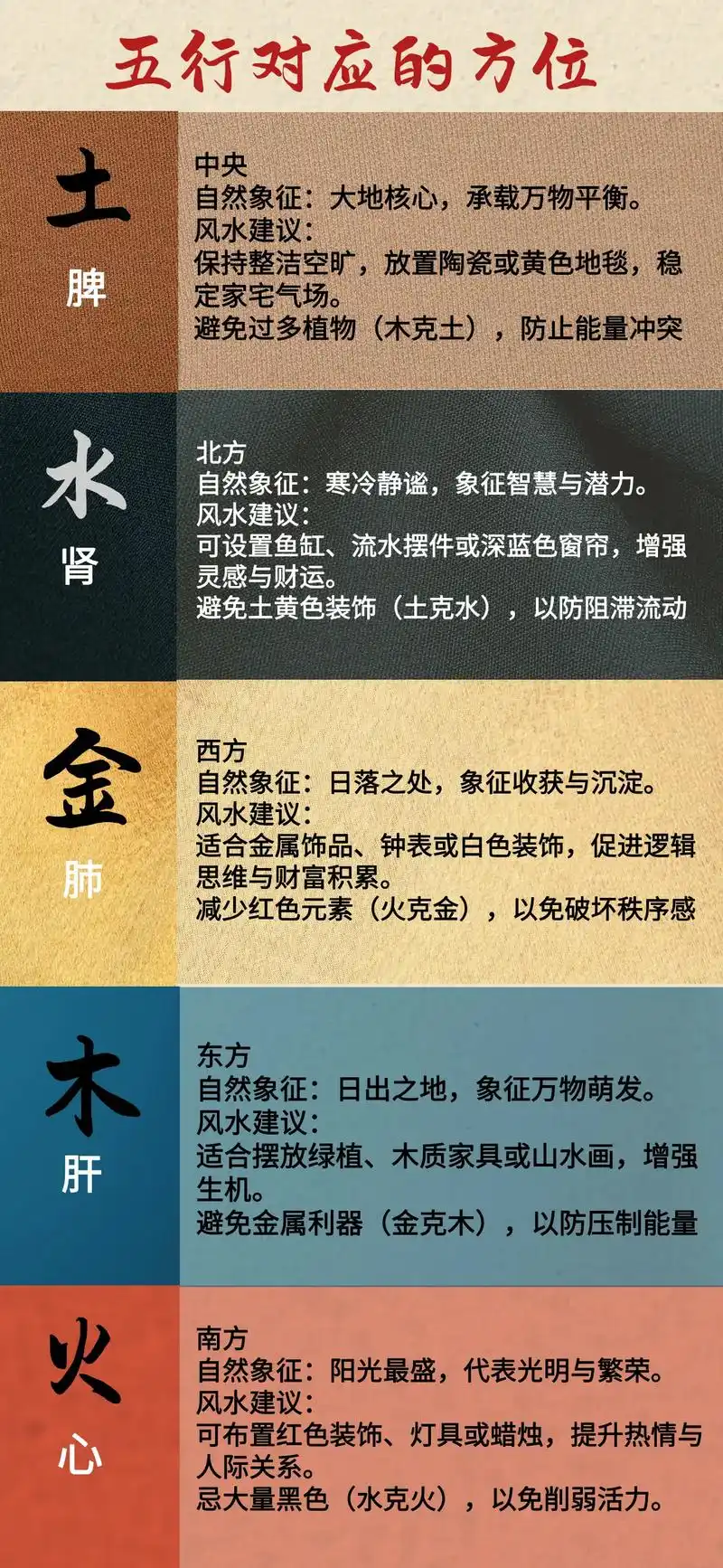 五行与方位对照表中的方向属性是什么？
