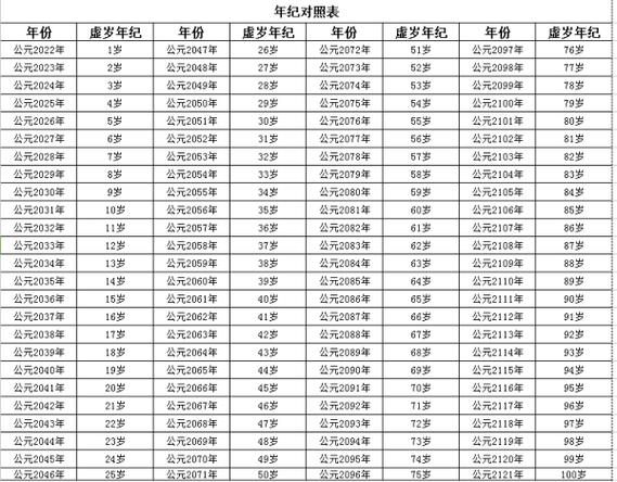 2023年属马的人今年多少岁了？