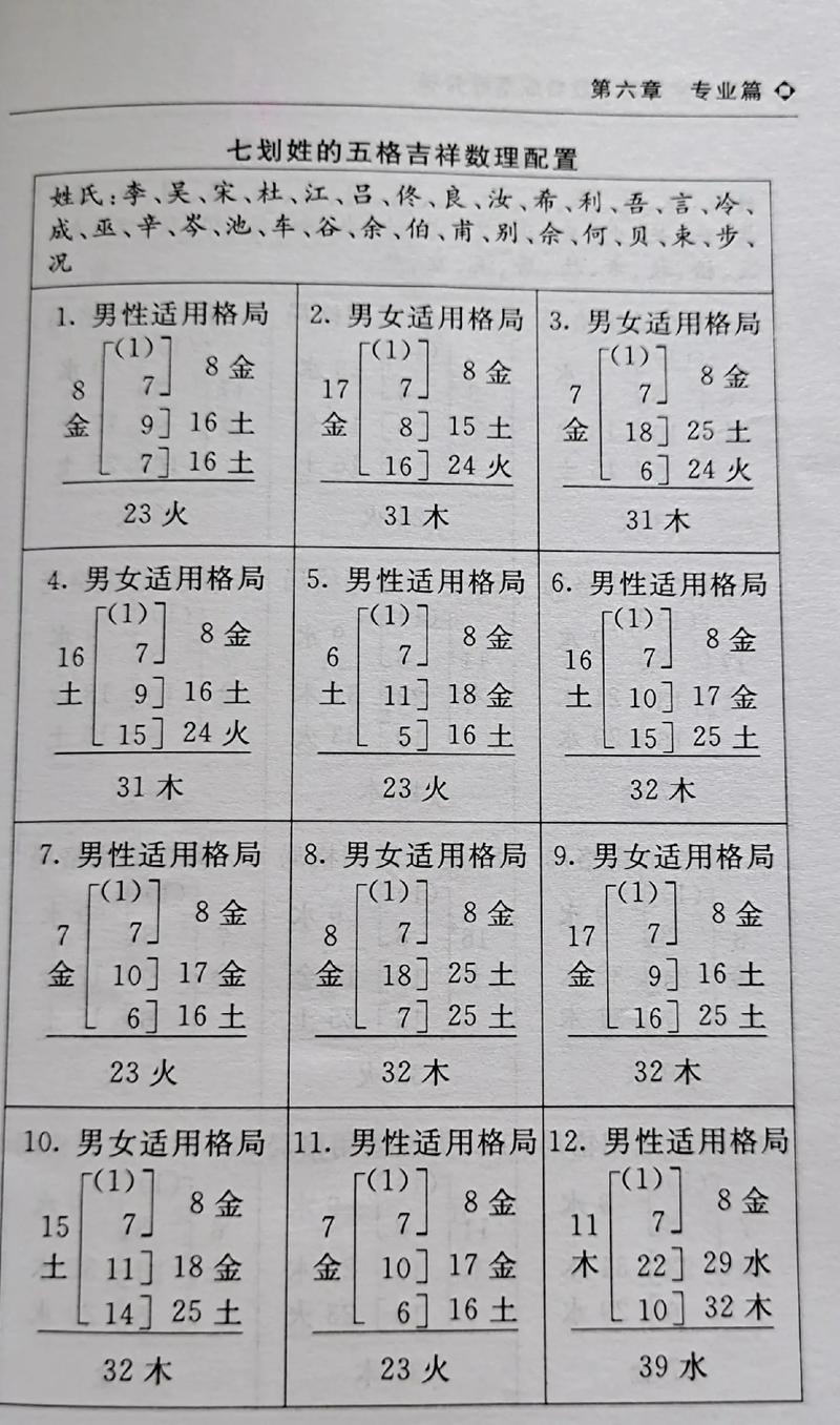 有哪些7画字适合作为男孩名字？