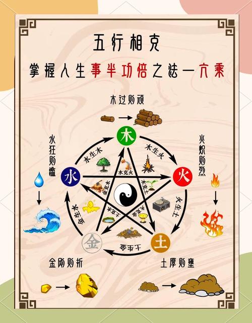 五行相生相克中，哪些属性克制哪些，具体有哪些吉凶影响？