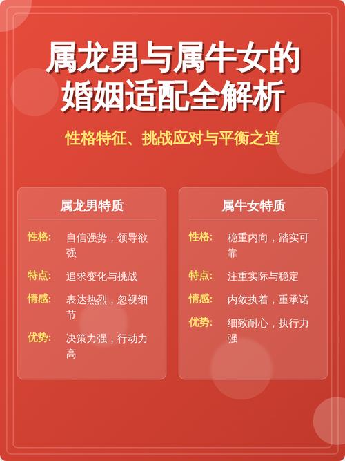 属牛女和属龙男结婚后他们的生肖相配吗？婚姻生活会幸福吗？