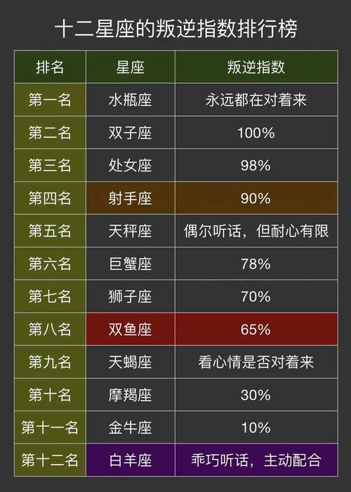哪个星座蕞容易黑化？十二星座黑化速度排名是怎样的？