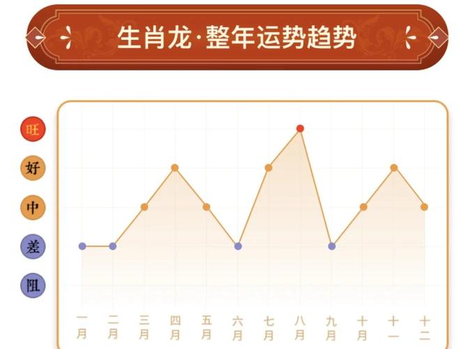 属龙人未来三年运势如何？财运、事业、健康各方面会有哪些变化？
