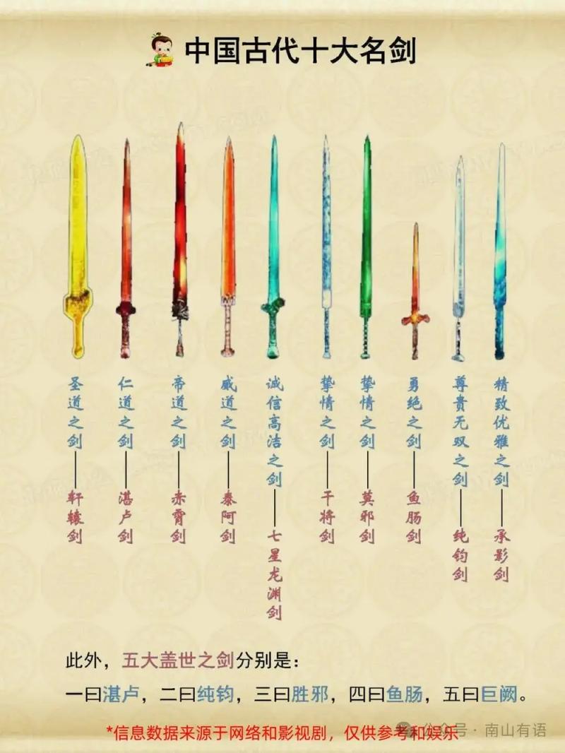 中国古代著名的剑都有哪些名字呢？