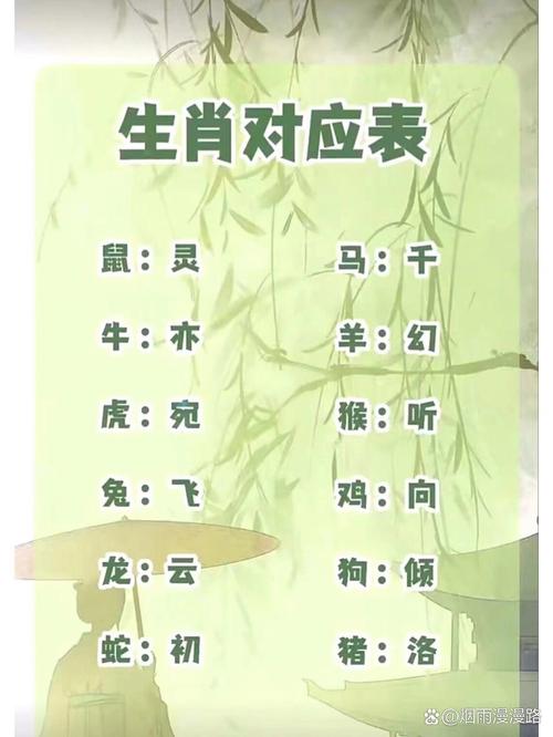 有哪些星座的具体名称？十二星座的名字是什么？