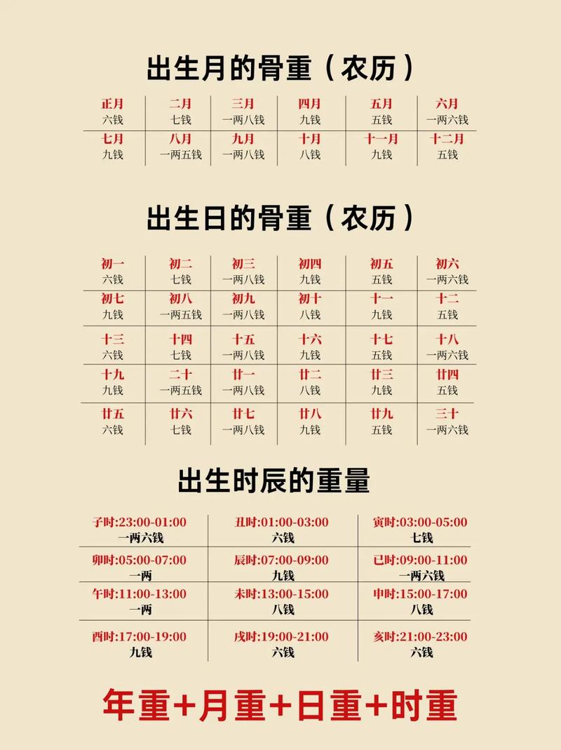 八字称重如何命理？