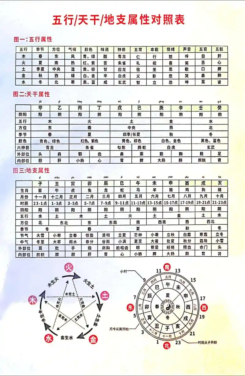 庚午时辰的五行属性是什么？天干地支五行对照表里怎么查？