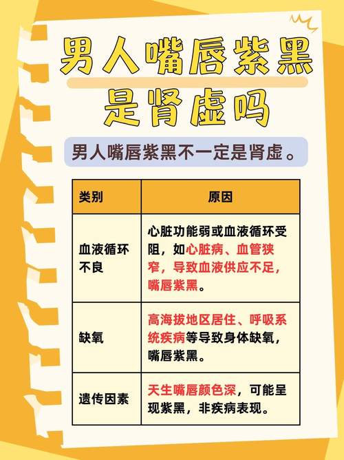 面相紫黑和皮肤嘴紫黑是否正常，有什么含义？