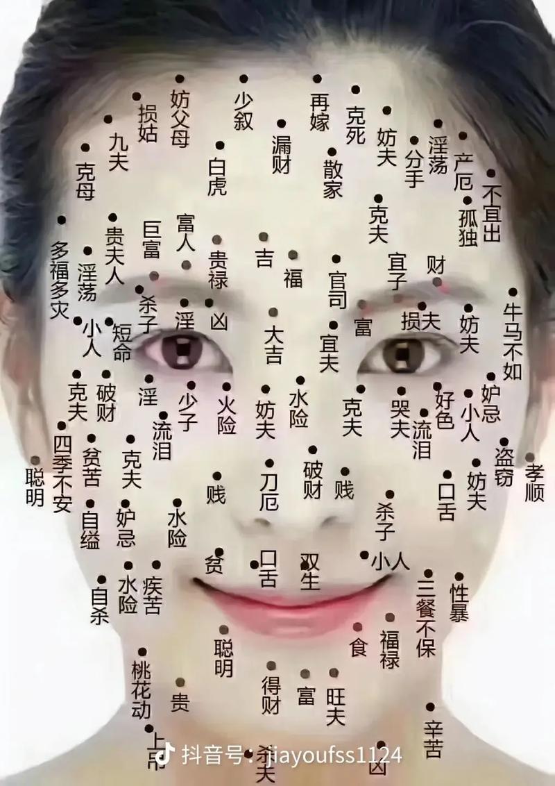 嘴巴周围长痣有什么寓意和说法？