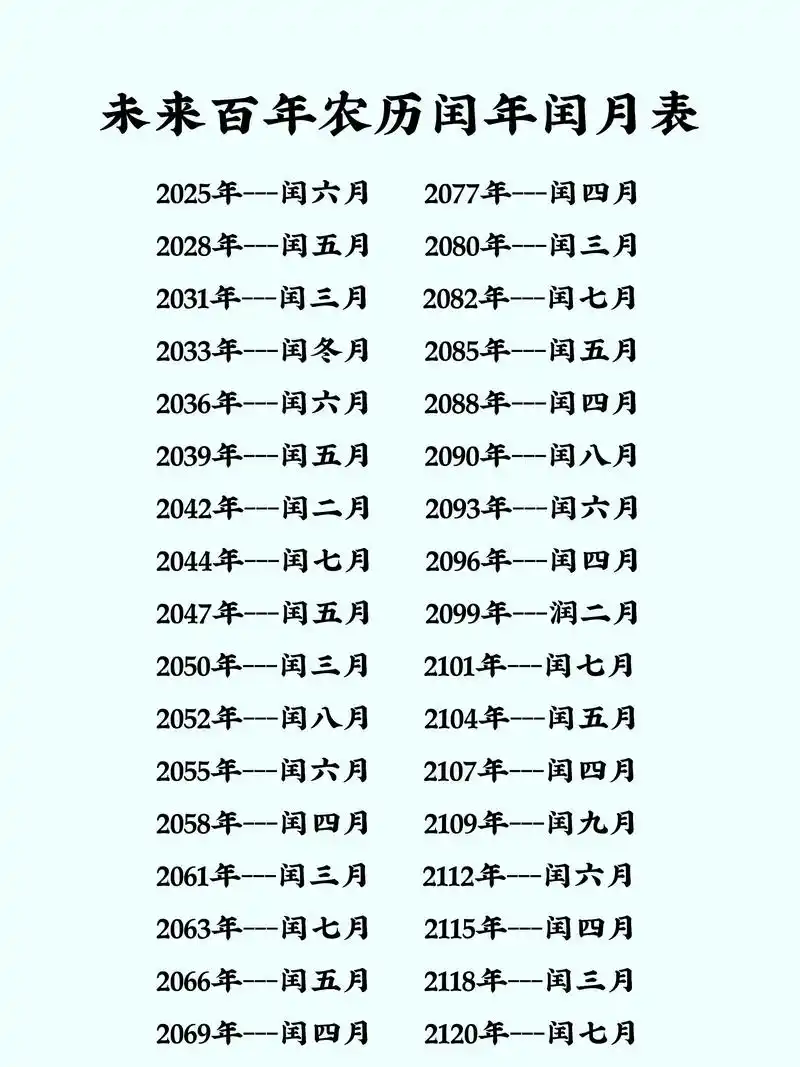 上下1000年农历闰年有哪些年份？