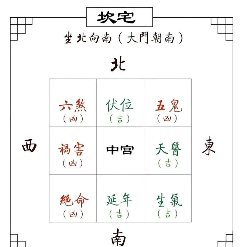 如何准确确定住宅风水九宫位的位置？