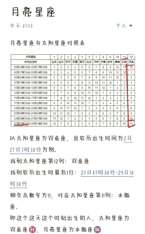 8月18日出生的人属于哪个星座？这是否是你想知道的答案？