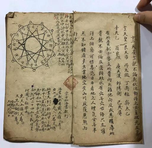 天星风水蕞高秘传诀册中记载的日子方法具体是怎样的？