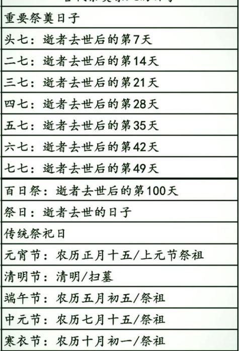2026年祭祀哪一天蕞为吉利？