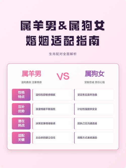 男羊女狗的婚姻配对是否适宜，他们的结合会幸福吗？