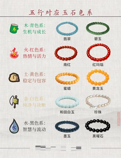 玉石在五行中究竟归属哪一行？