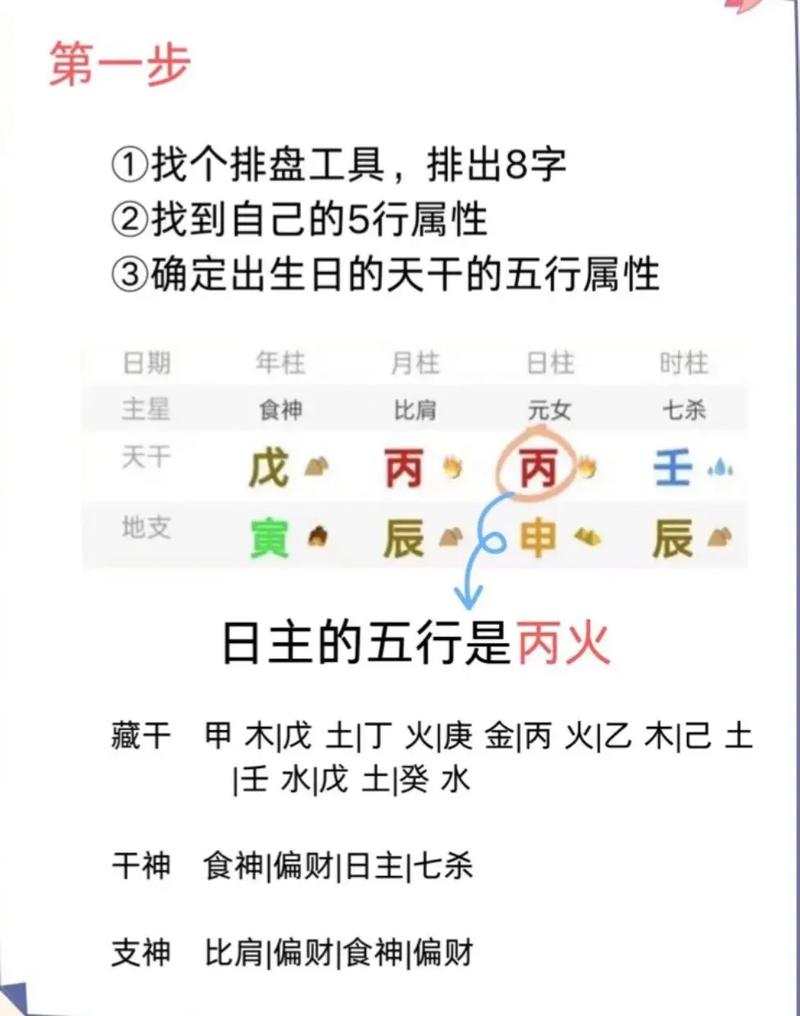 八字命理中，得令是什么意思？如何判断一个人八字得令？