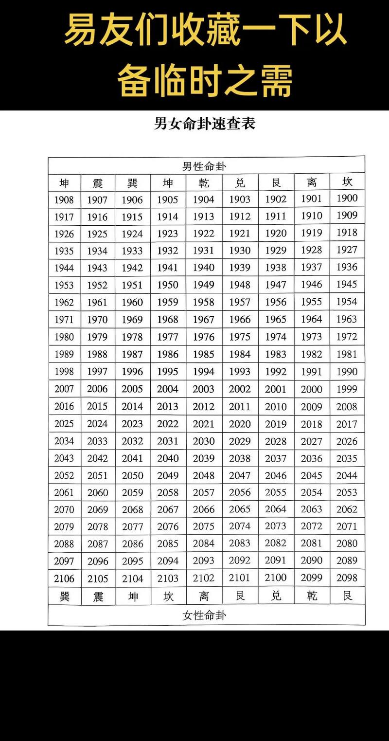 零个螺纹是什么命？四十到五十岁又是什么命？