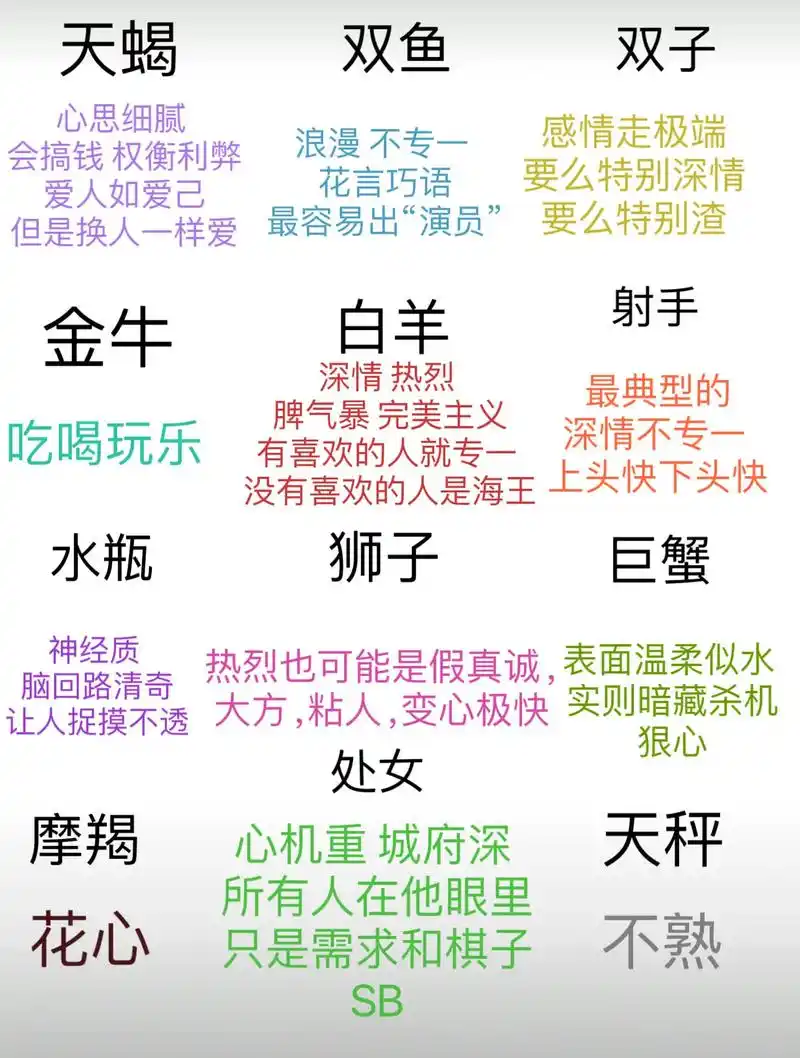 哪个星座的渣男排名竟然出乎意料，竟然位列前三？