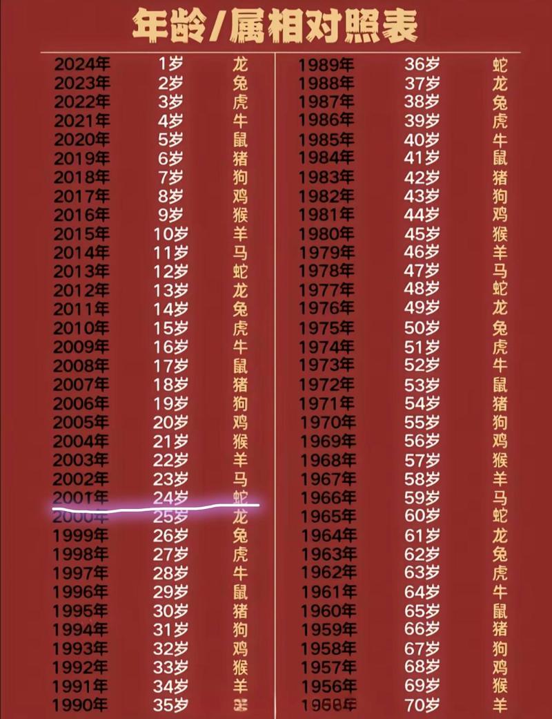 属蛇人哪一年会是运气最好的年份呢？