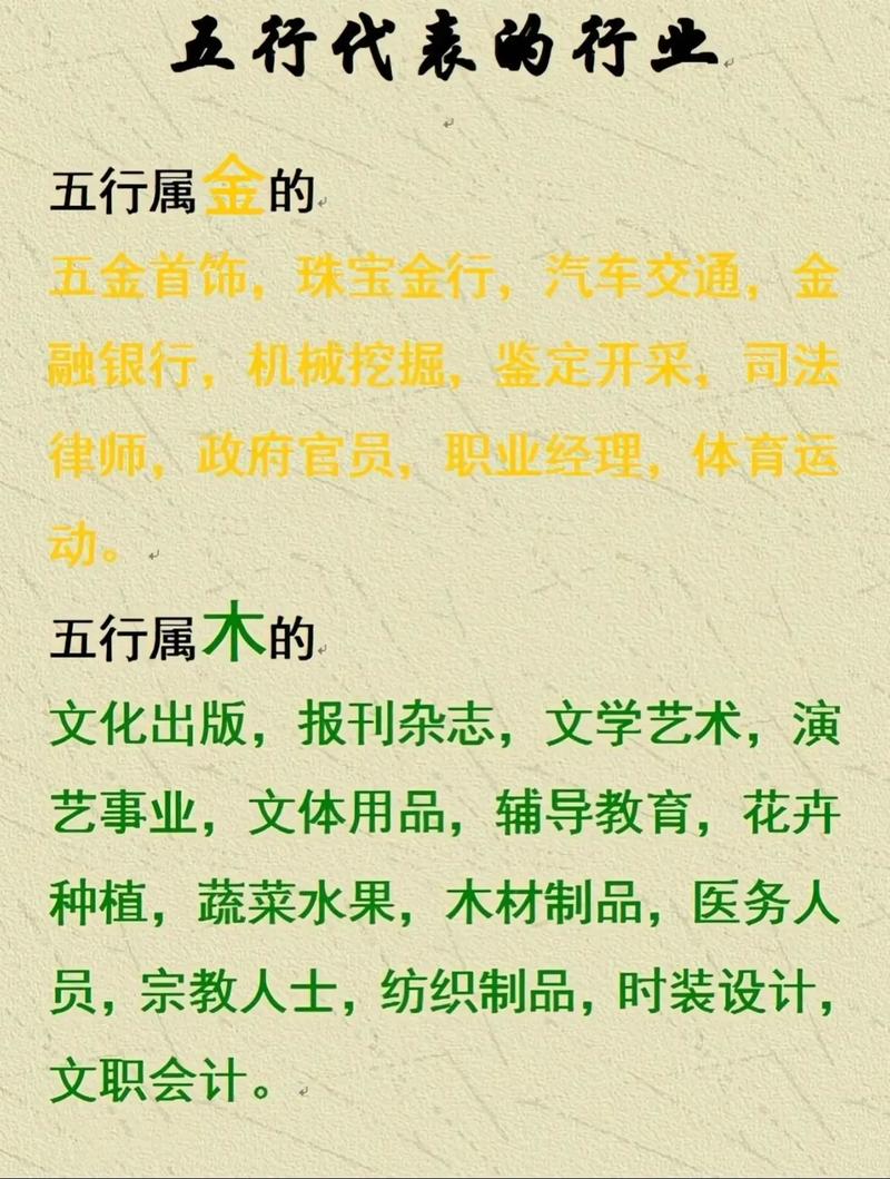 八字金土旺缺木，适合从事哪些行业？