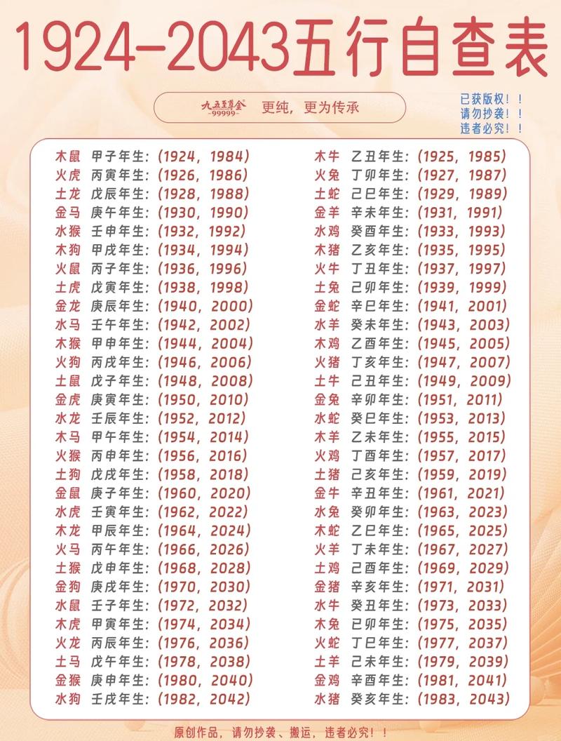㬢五行属什么？年字在五行中究竟属于哪一类？